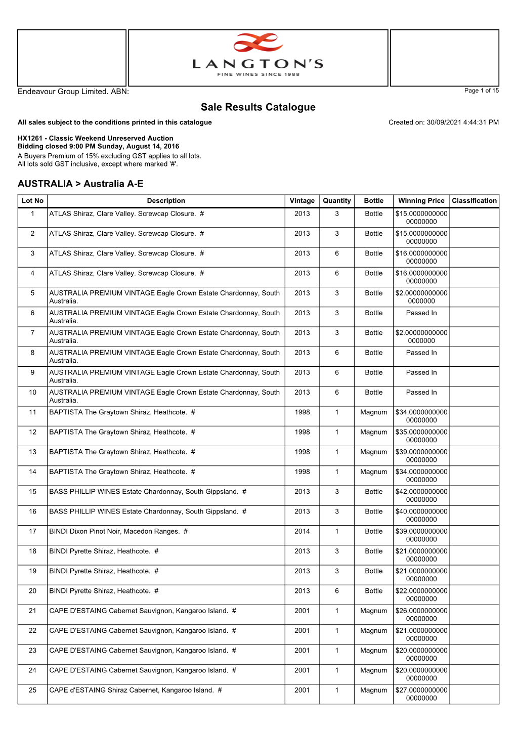 Sale Results Catalogue All Sales Subject to the Conditions Printed in This Catalogue Created On: 30/09/2021 4:44:31 PM