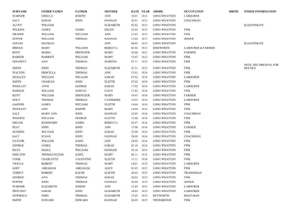 Surname Other Names Father Mother Date Year Abode Occupation Birth Other Information Warner Ursula Joseph Ann 18.01