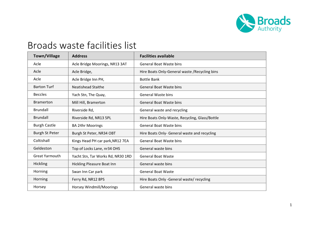 Broads Waste Facilities List