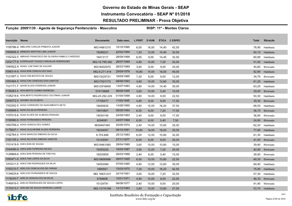 SEAP Nº 01/2018 RESULTADO PRELIMINAR - Prova Objetiva