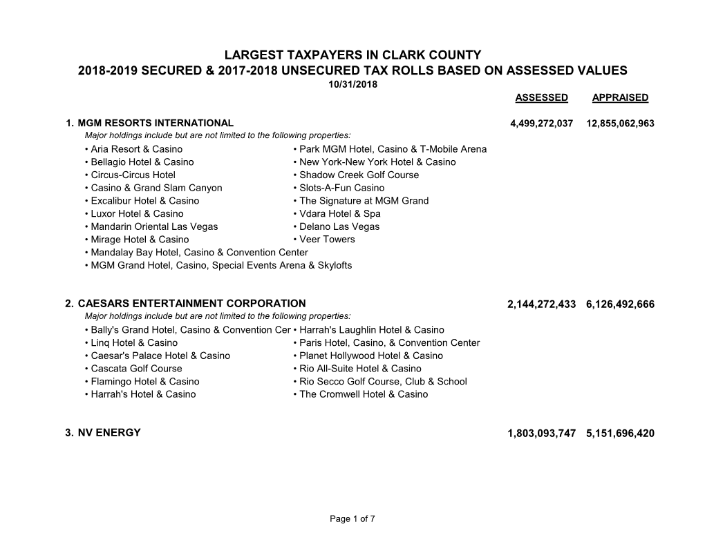 Largest Taxpayers in Clark County 2018-2019 Secured & 2017-2018