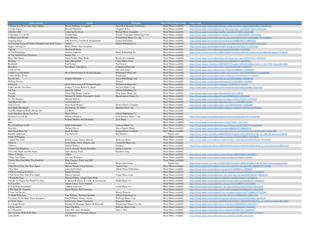 Name of Song Artist Publisher Sheet Music/Digital Only a Dream Is A