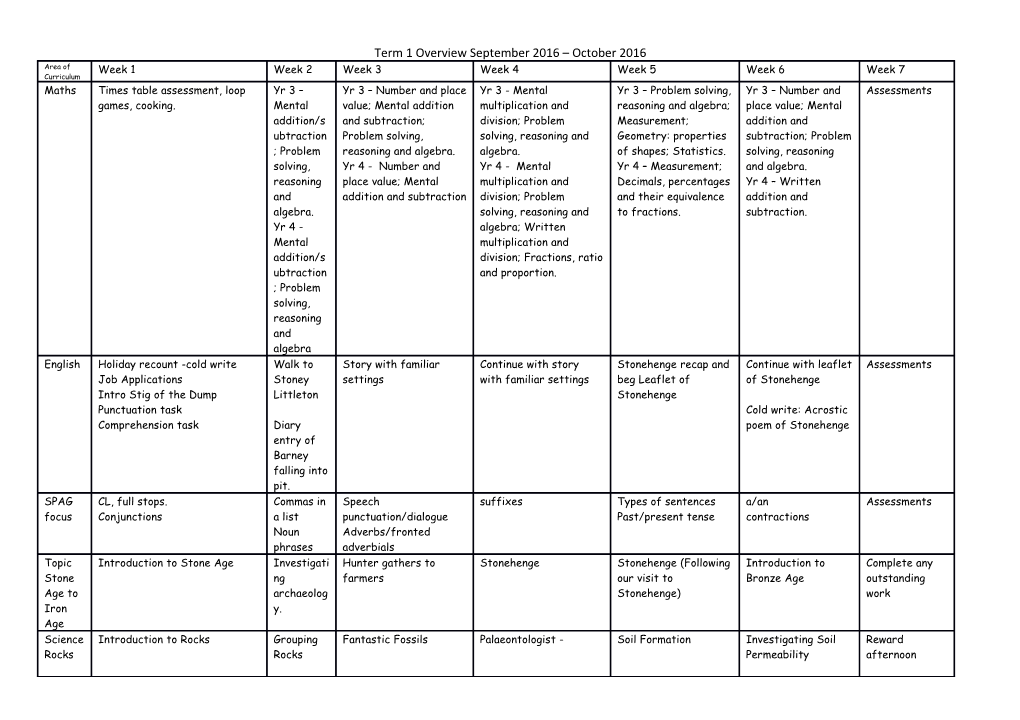 Term 1 Overview September 2016 October 2016