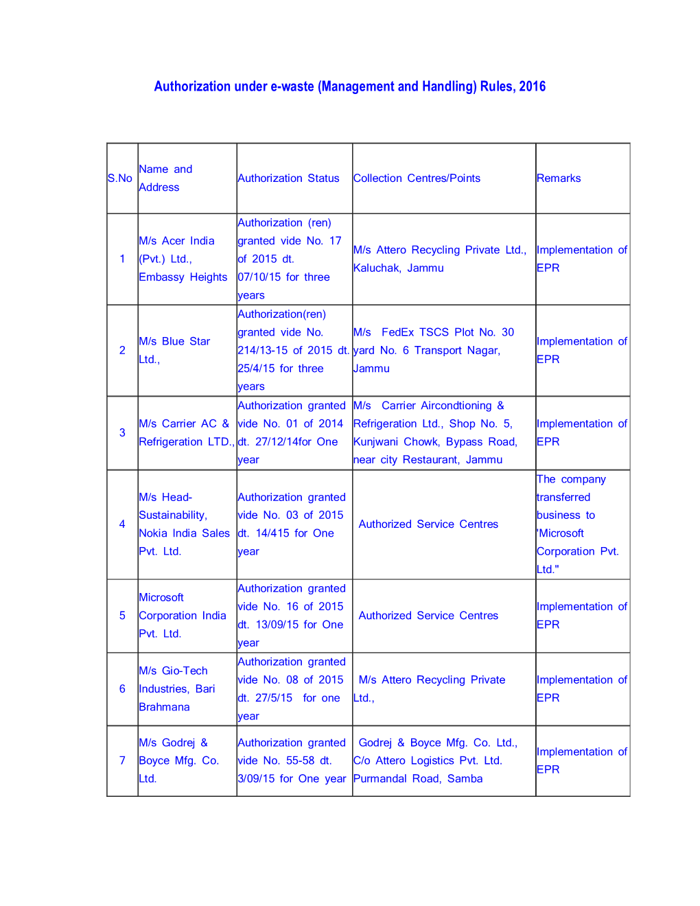 Authorization Under E-Waste (Management and Handling) Rules, 2016