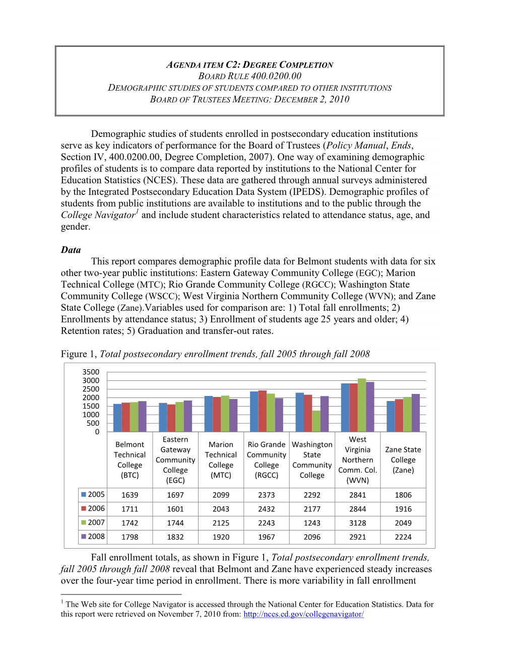 Success in Subsequent College Level Course Work