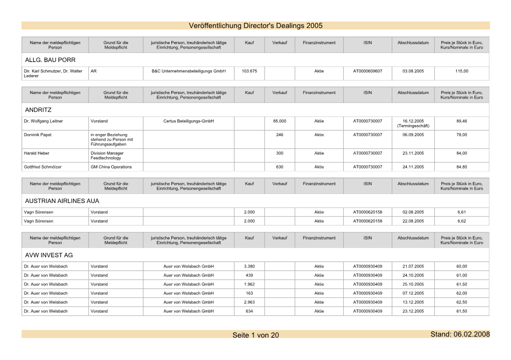 Veröffentlichung Director's Dealings 2005