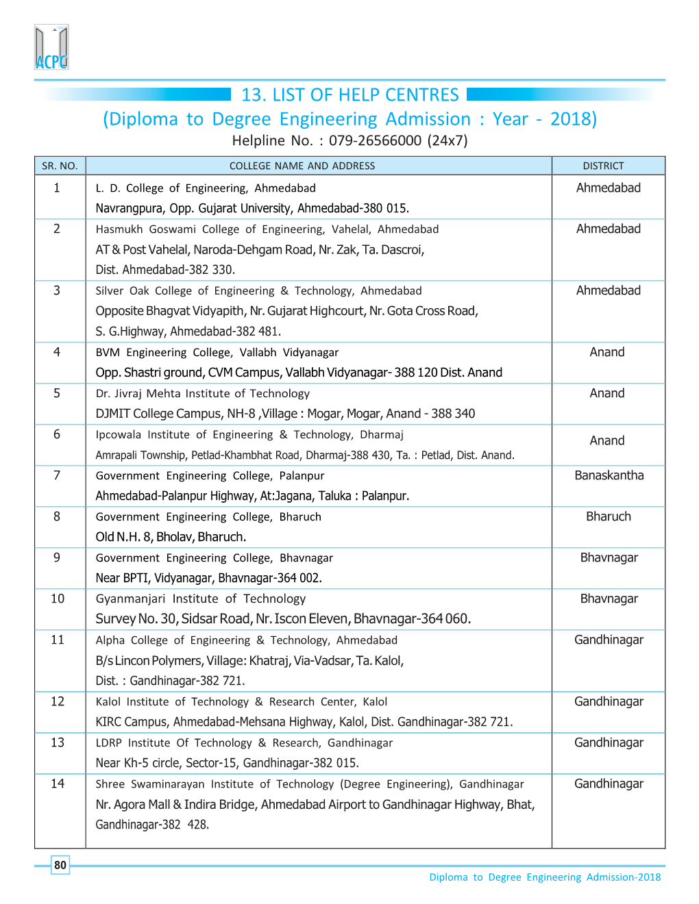 13. LIST of HELP CENTRES (Diploma to Degree Engineering Admission : Year - 2018) Helpline No