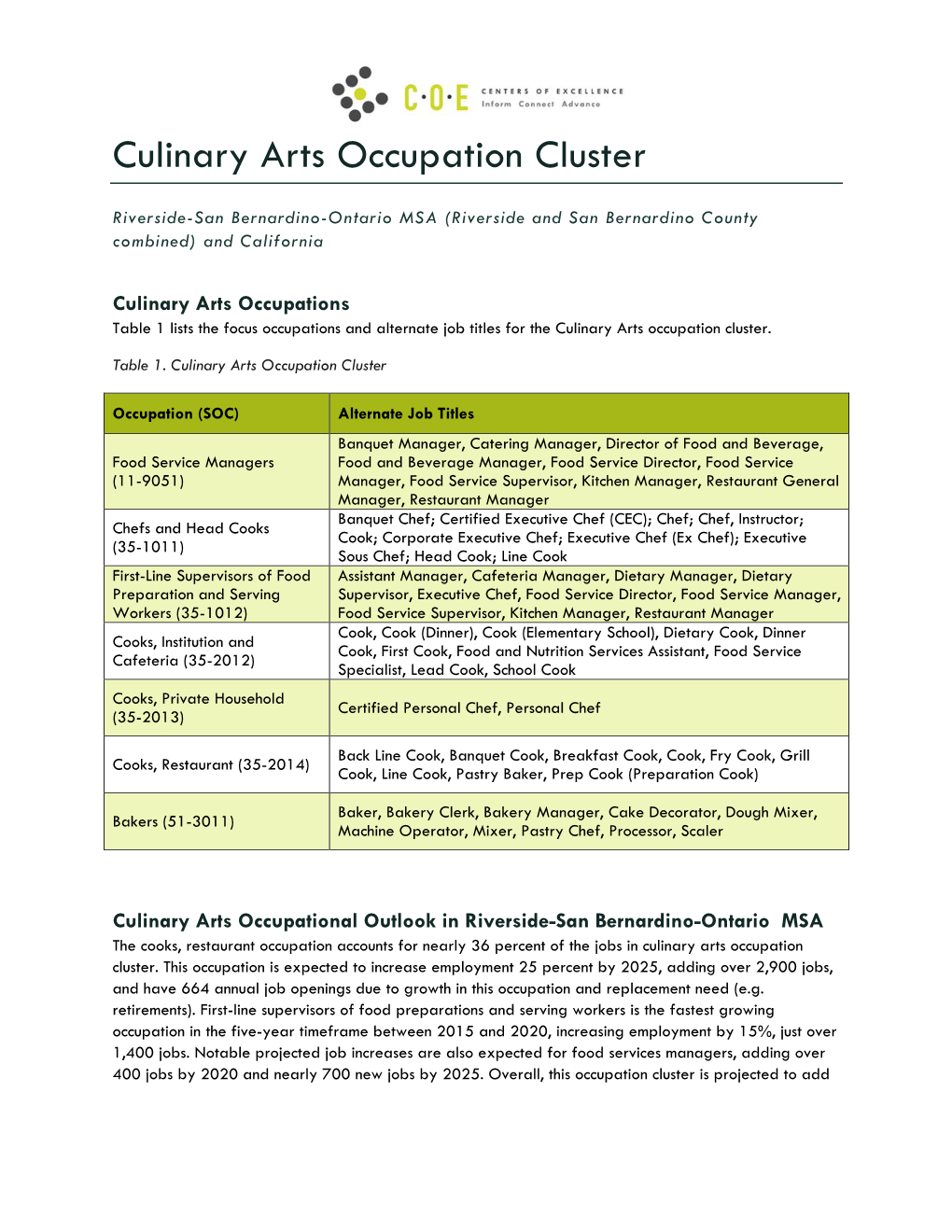 Culinary Arts Occupation Cluster