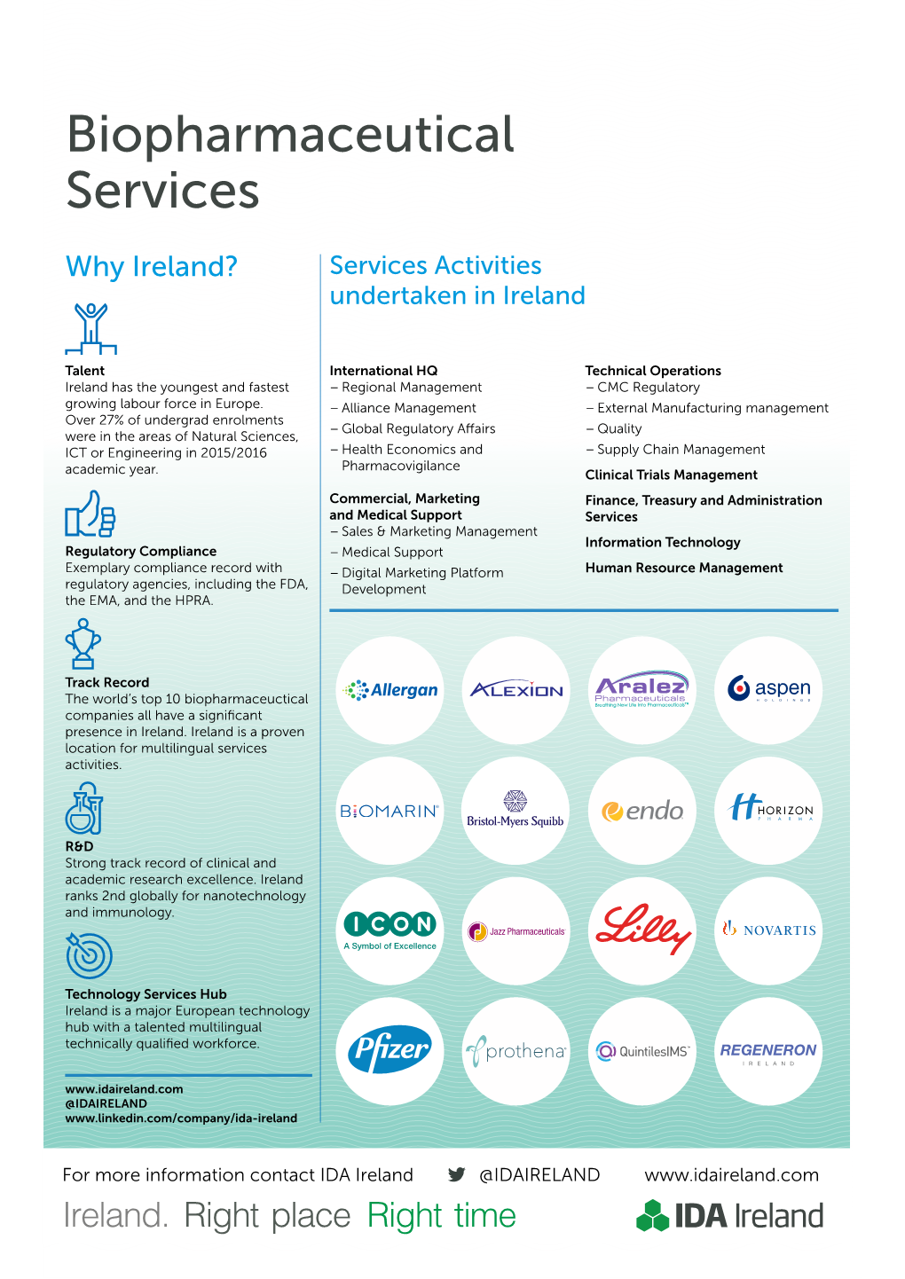 Biopharmaceutical Services