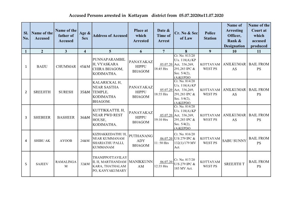 Accused Persons Arrested in Kottayam District from 05.07.2020To11.07.2020