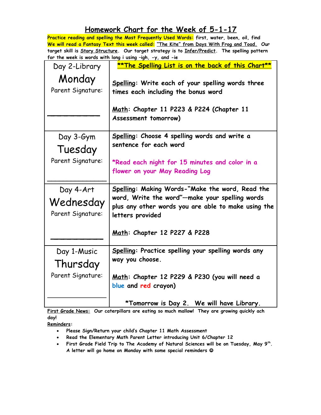 Homework Chart for the Week of 5-1-17