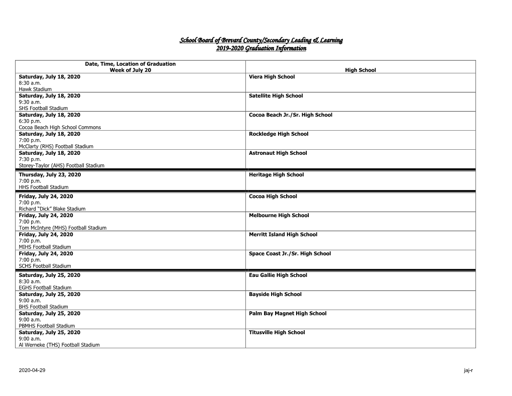 School Board of Brevard County/Secondary Leading & Learning 2019-2020 Graduation Information