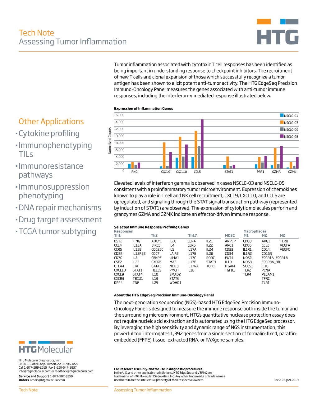 Tech Note Assessing Tumor Inflammation Other Applications