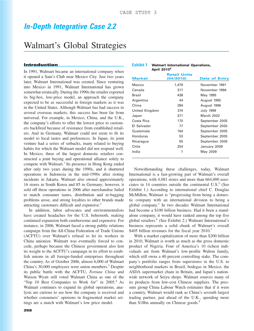 Walmart's Global Strategies