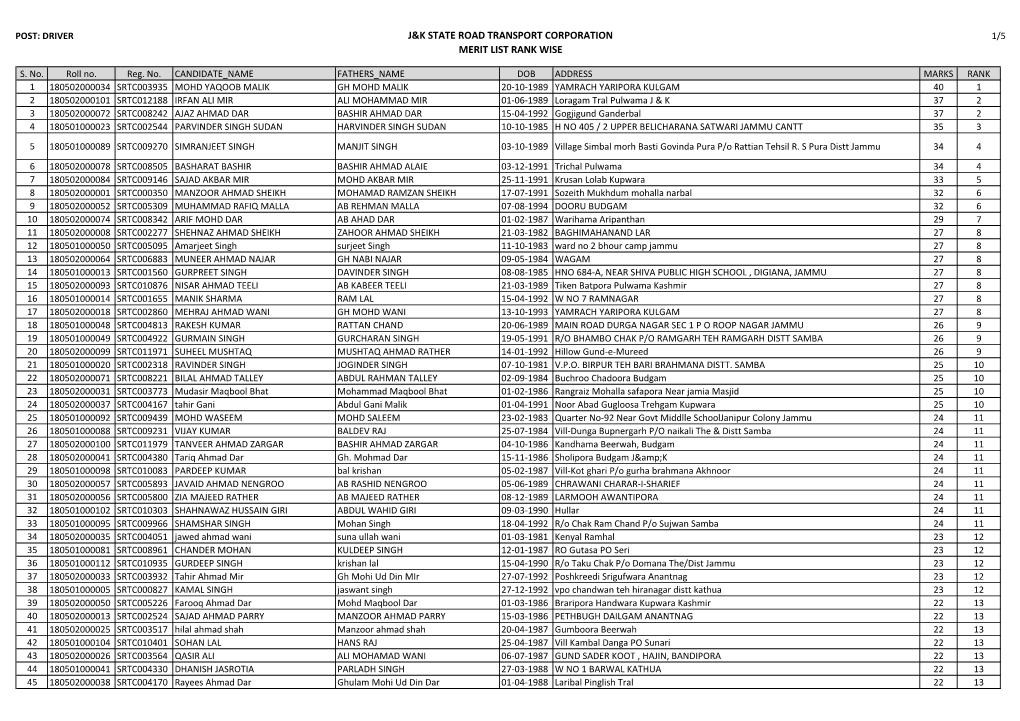 J&K State Road Transport Corporation Merit List Rank