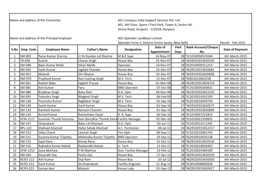 Name and Address of the Contractor M/S Compass India Support Services Pvt