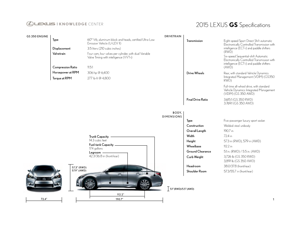 View Model Specs and Pricing for the 2015