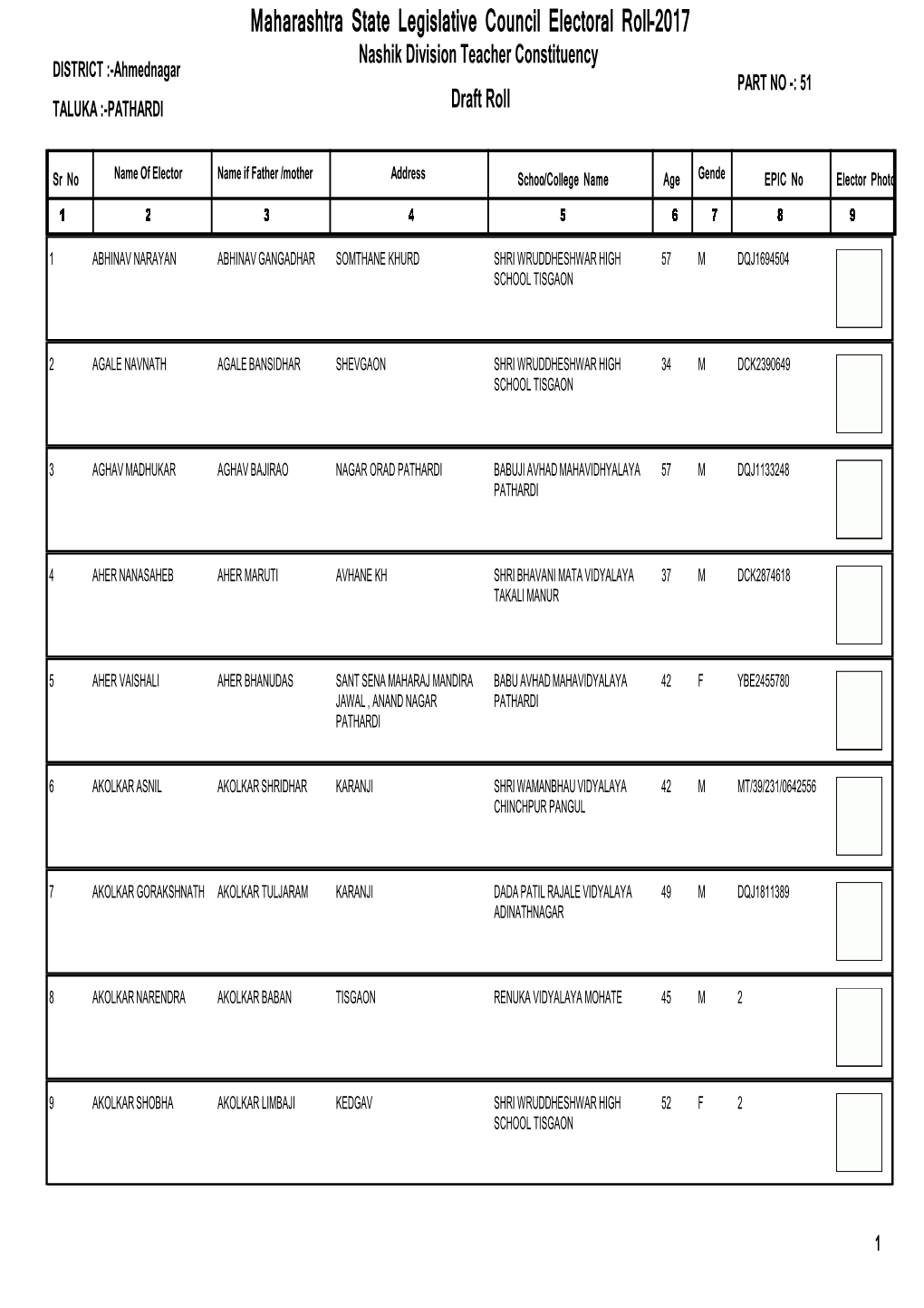 Maharashtra State Legislative Council Electoral Roll-2017