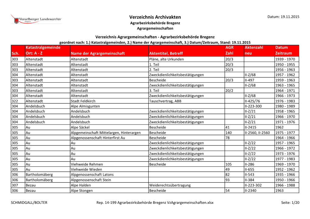 Verzeichnis Der Agrargemeinschaften