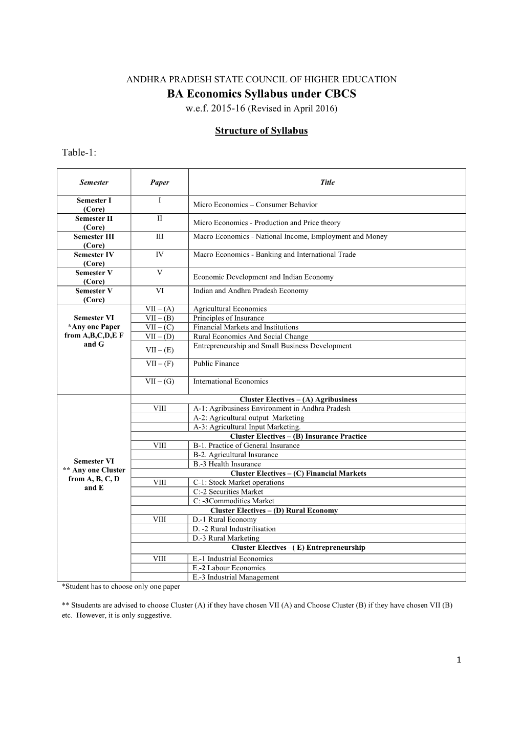 BA Economics Syllabus Under CBCS W.E.F