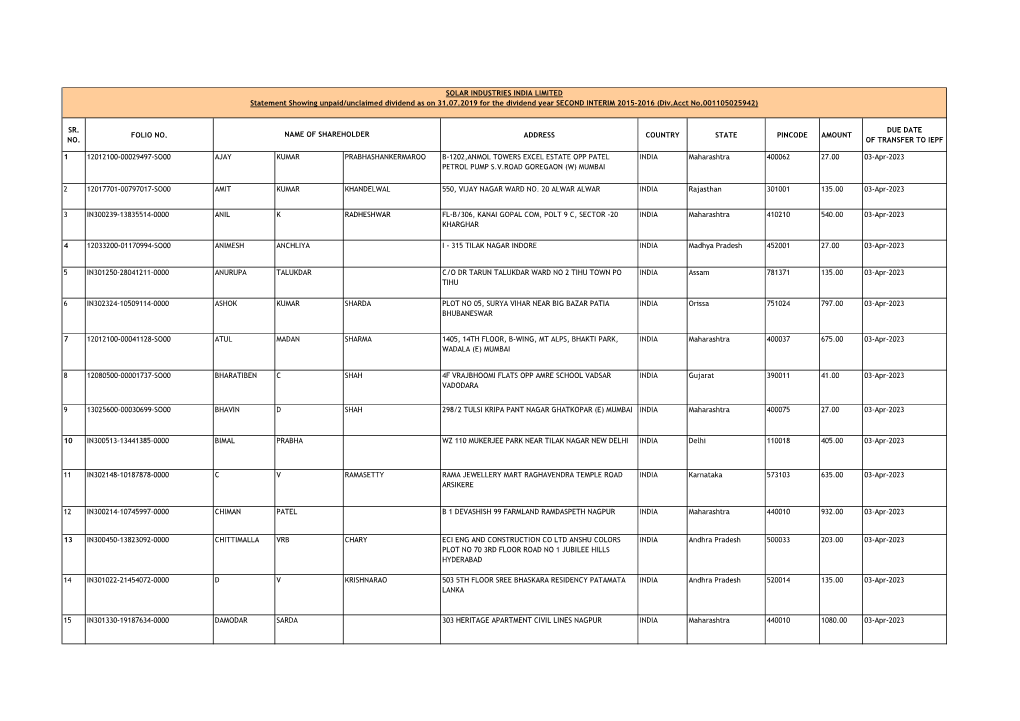 Sr. No. Folio No. Address Country State Pincode