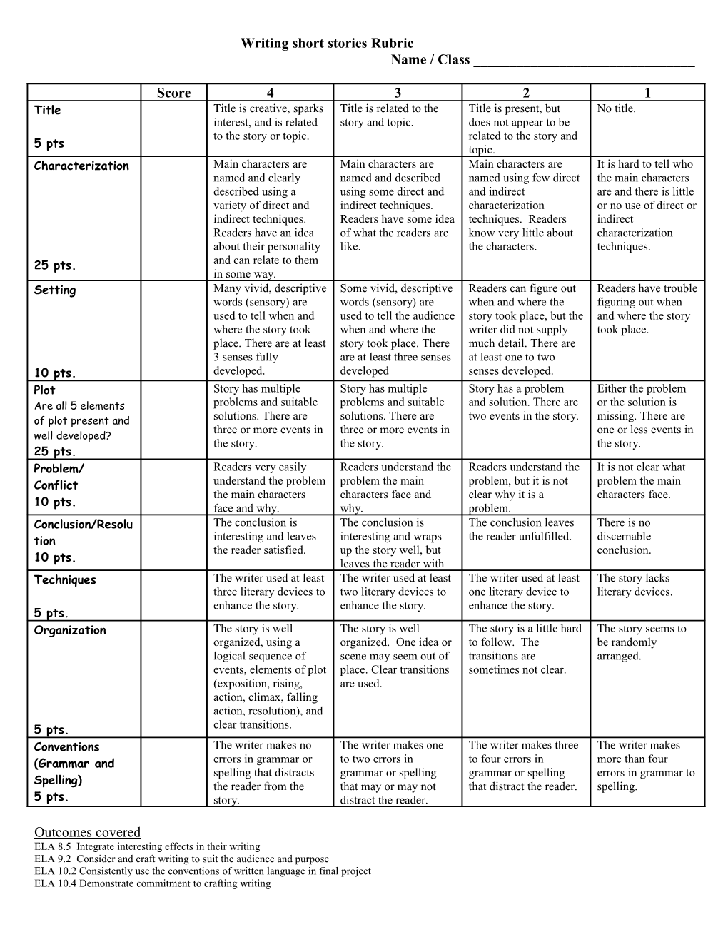 Writing Short Stories Rubric