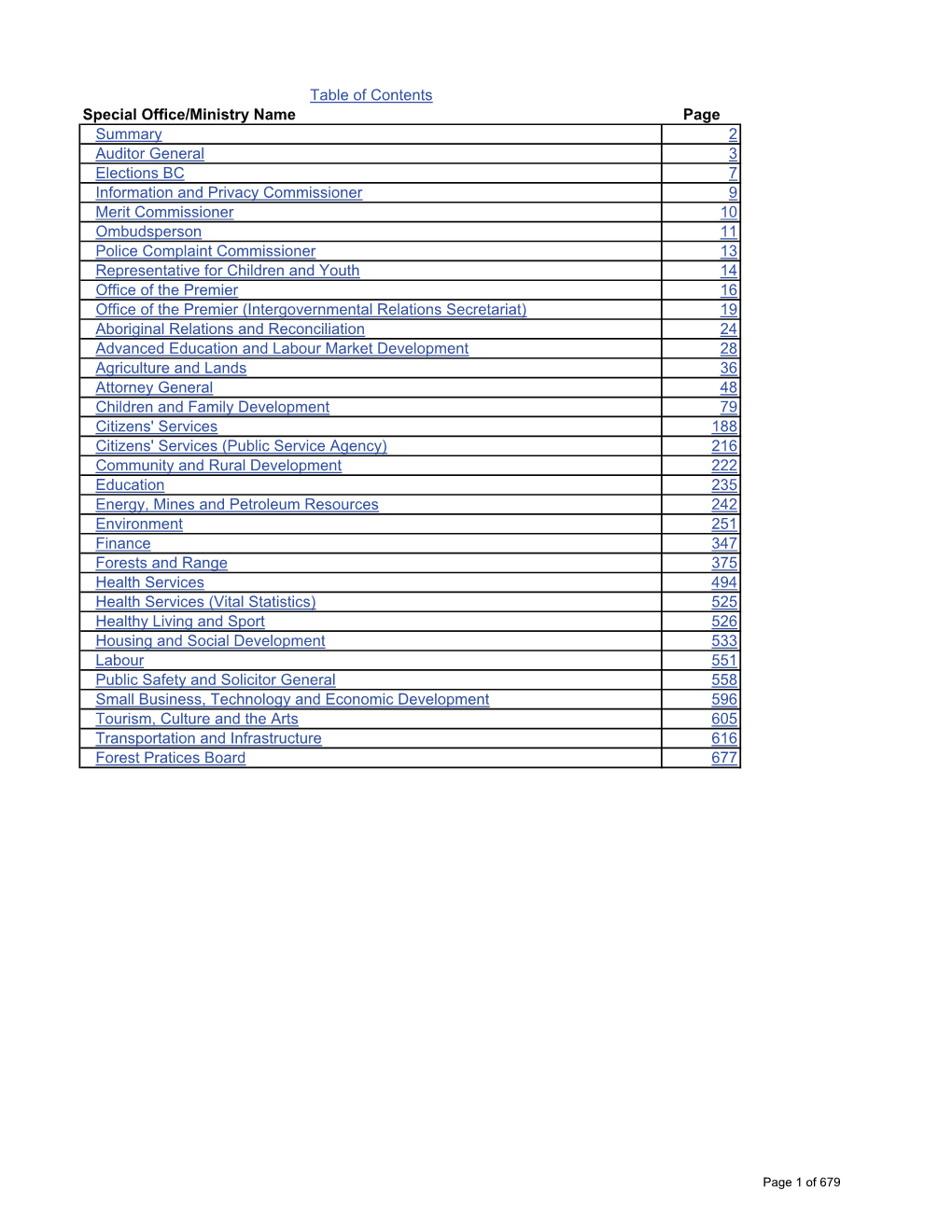 British Columbia Public Accounts