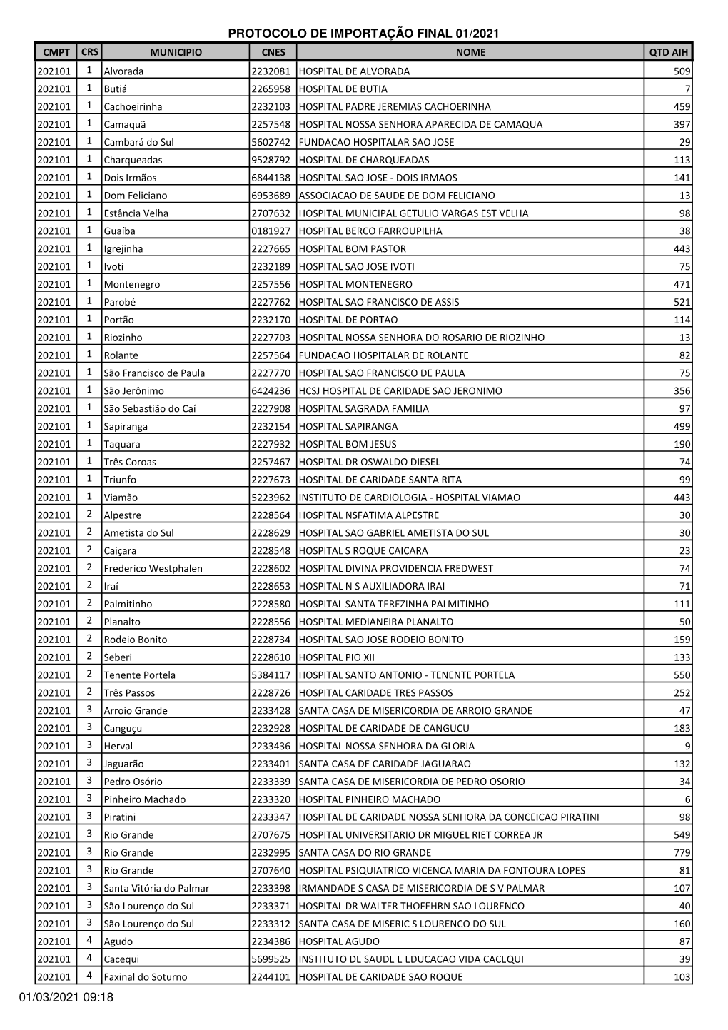 Protocolo De Importacao Final