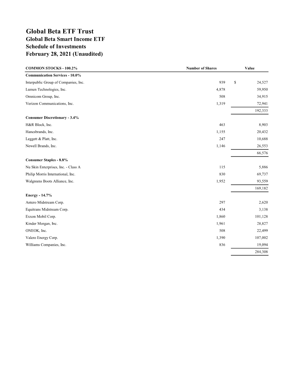 Global Beta ETF Trust Global Beta Smart Income ETF Schedule of Investments February 28, 2021 (Unaudited)