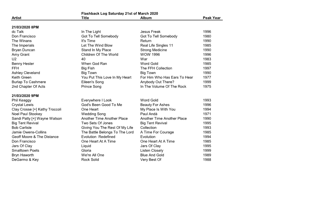 Flashback Log Saturday 21St of March 2020 Artist Title Album Peak Year