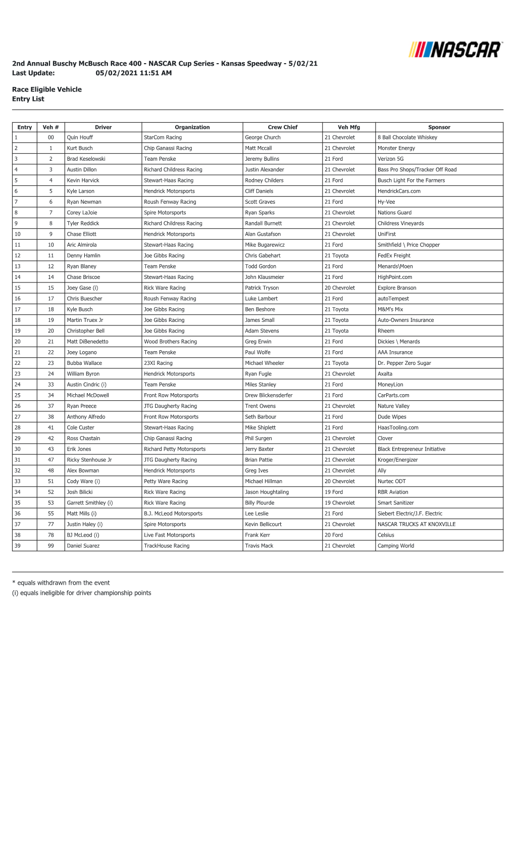 2Nd Annual Buschy Mcbusch Race 400 - NASCAR Cup Series - Kansas Speedway - 5/02/21 Last Update: 05/02/2021 11:51 AM