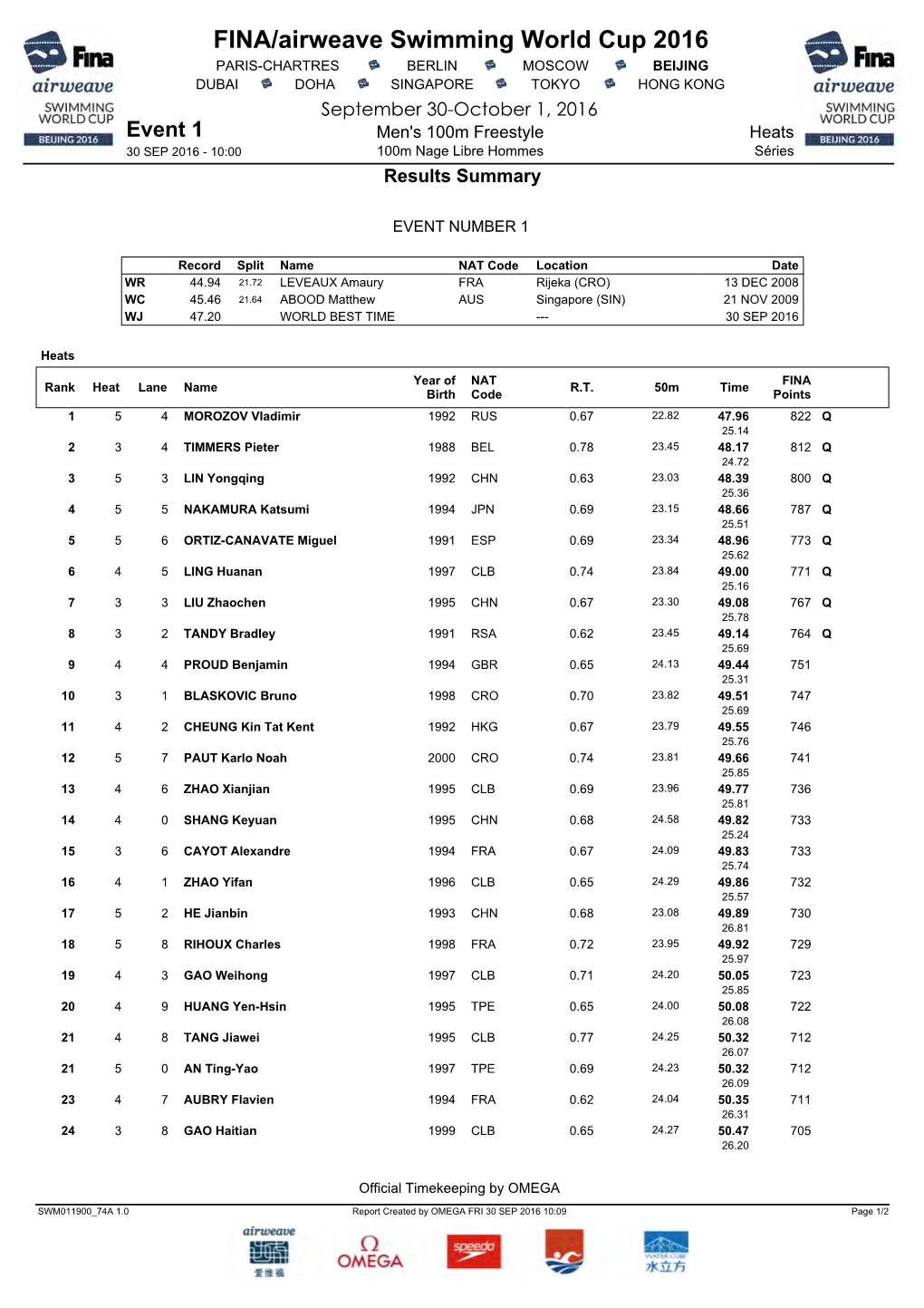 FINA/Airweave Swimming World Cup 2016