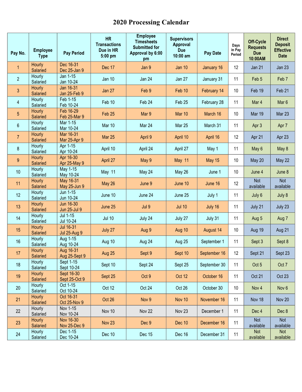 Payroll Processing Schedule 2020