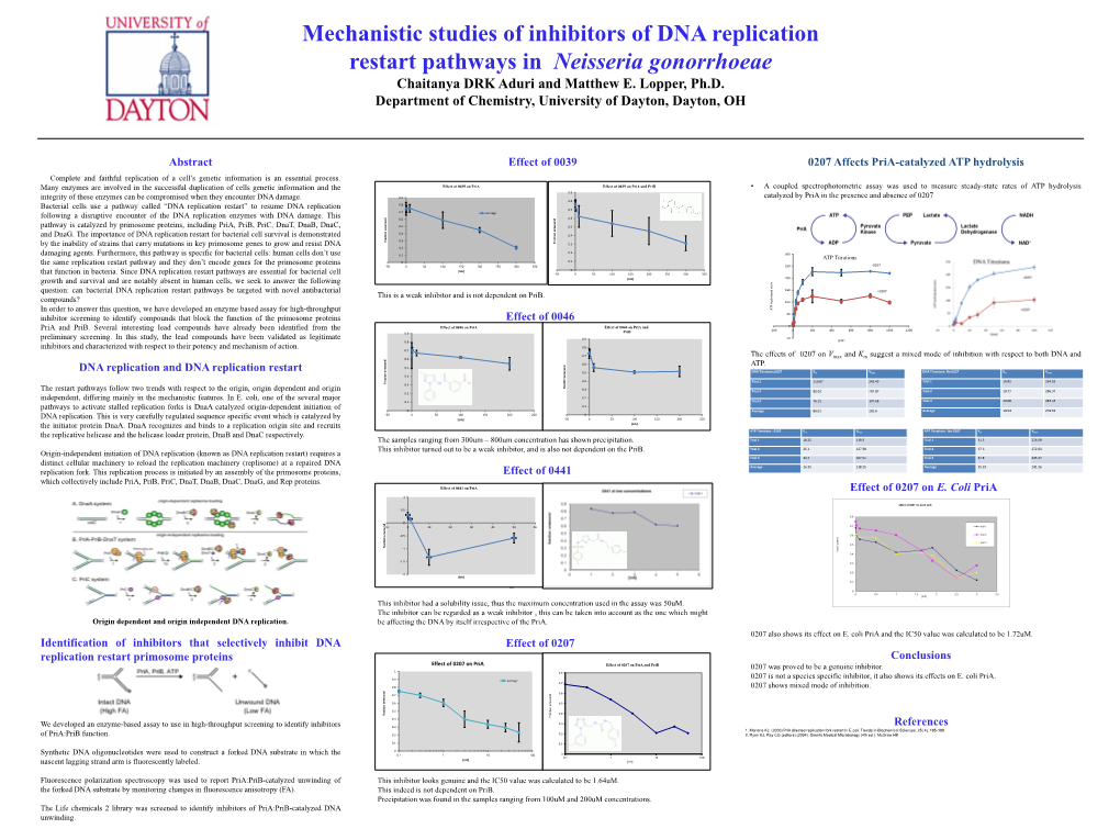 Mechanistic Studies of Inhibitors of DNA Replication Restart Pathways in Neisseria Gonorrhoeae Chaitanya DRK Aduri and Matthew E