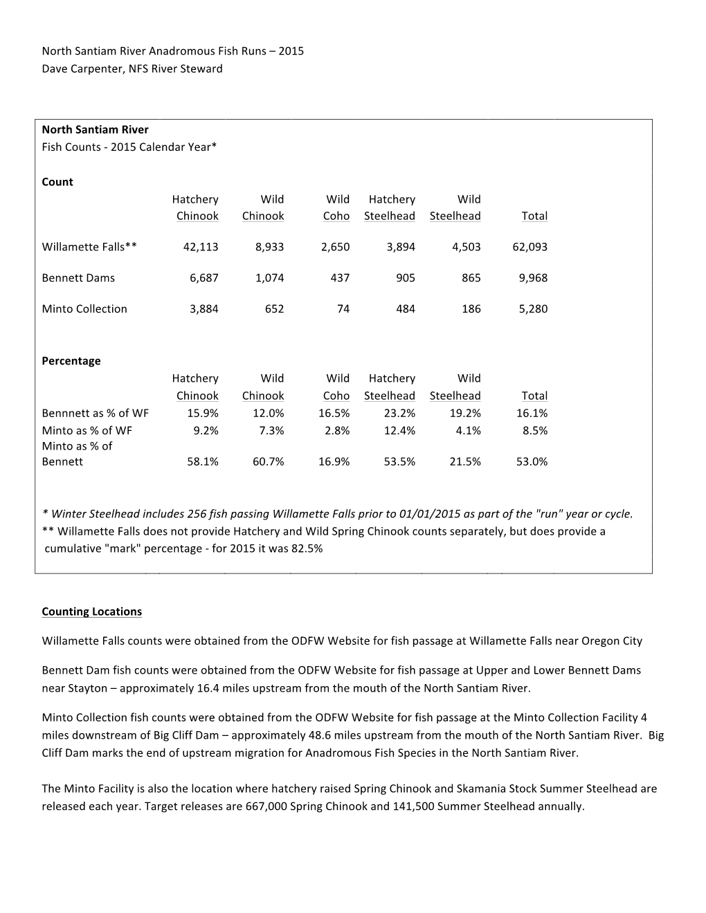 North Santiam River Anadromous Fish Runs – 2015 Dave Carpenter, NFS River Steward