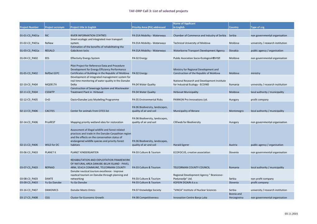 TAF-DRP Call 3: List of Selected Projects