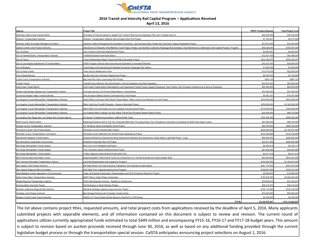 2016 Transit and Intercity Rail Capital Program – Applications Received April 13, 2016