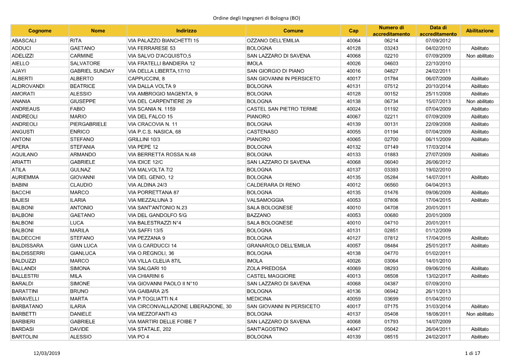 Ordine Degli Ingegneri Di Bologna (BO) 12/03/2019 1 Di 17