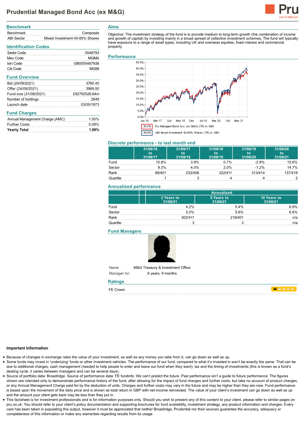 Prudential Managed Bond Acc (Ex M&G)