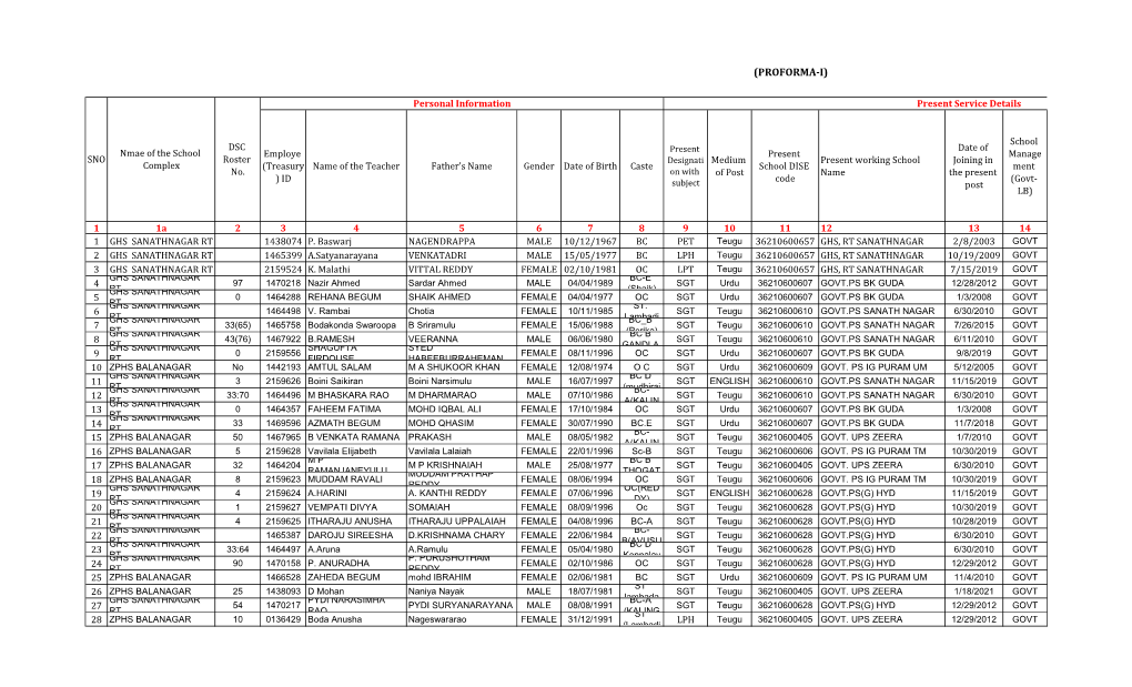 (PROFORMA-I) TENTATIVE LIST for SGT's PROMOTIONS to SA EQUALENTS Personal Information Present Service Details