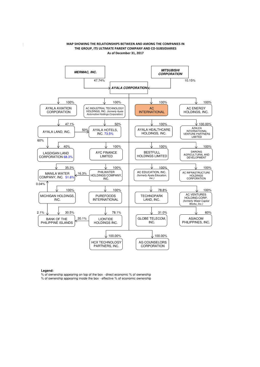 2017 IMI Map of Conglomerate.Pdf