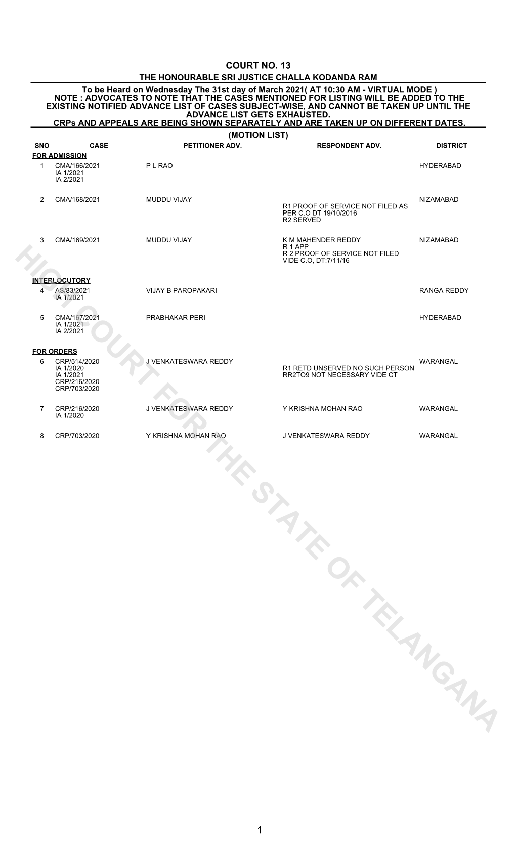 High Court for the State of Telangana 34 Trcmp/41/2021 Pochaiah Dorishetti Adilabad Ia 1/2021