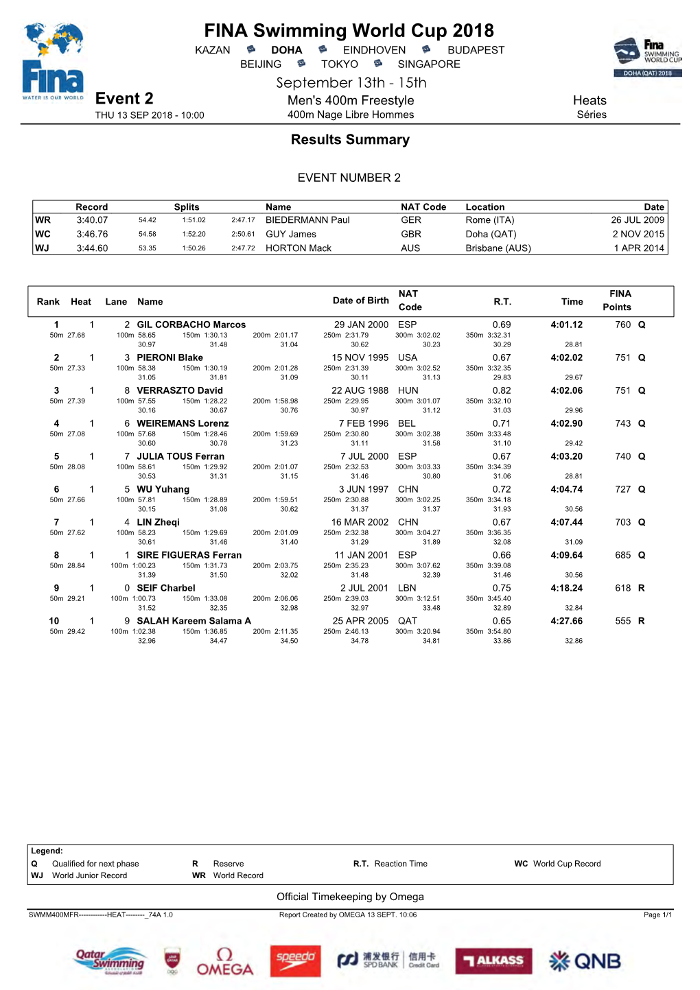 FINA Swimming World Cup 2018