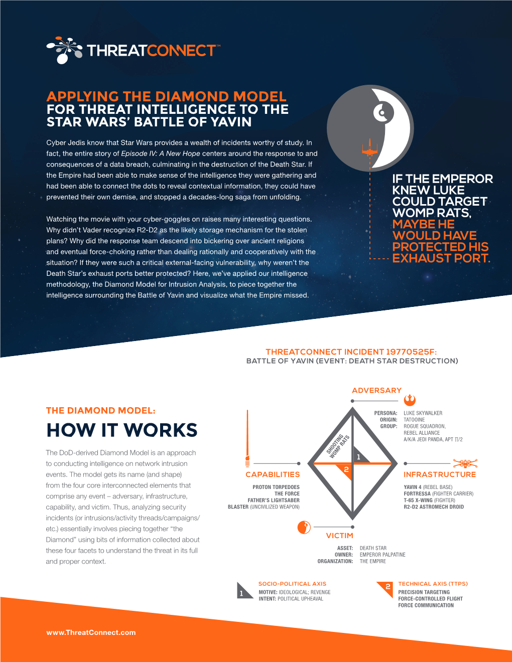 Applying the Diamond Model for Threat Intelligence to the Star Wars' Battle of Yavin