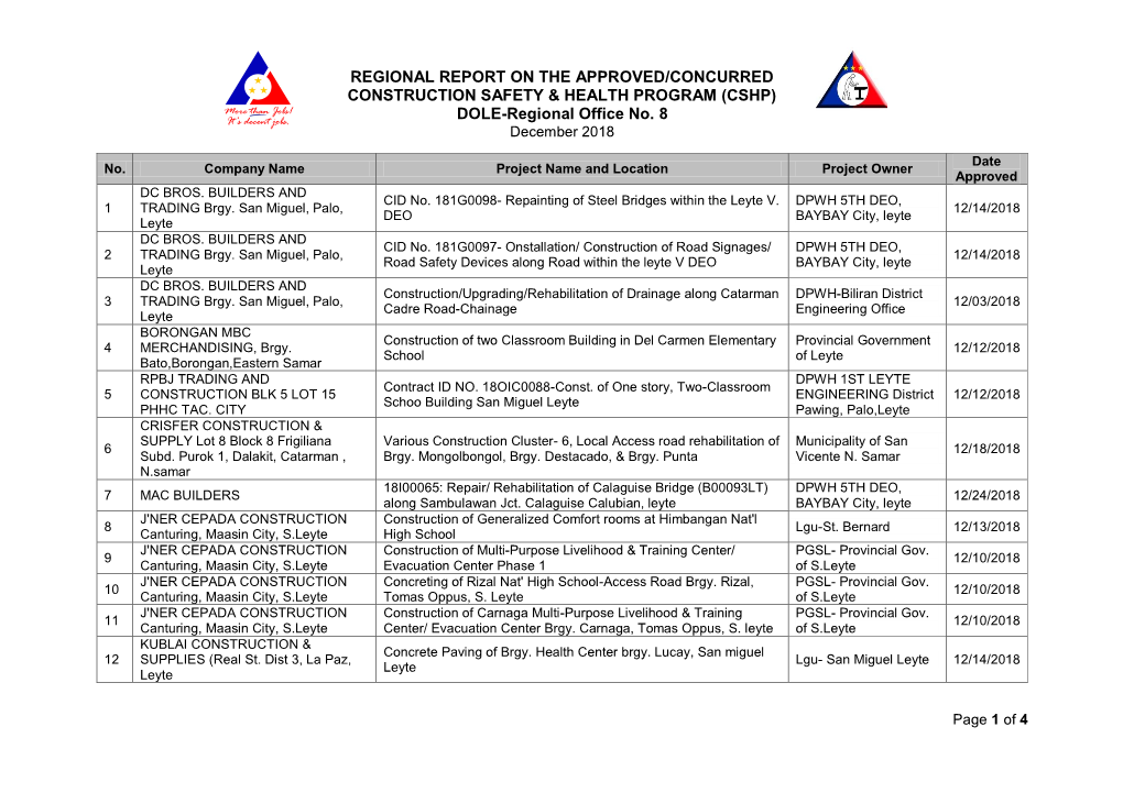 REGIONAL REPORT on the APPROVED/CONCURRED CONSTRUCTION SAFETY & HEALTH PROGRAM (CSHP) DOLE-Regional Office No. 8