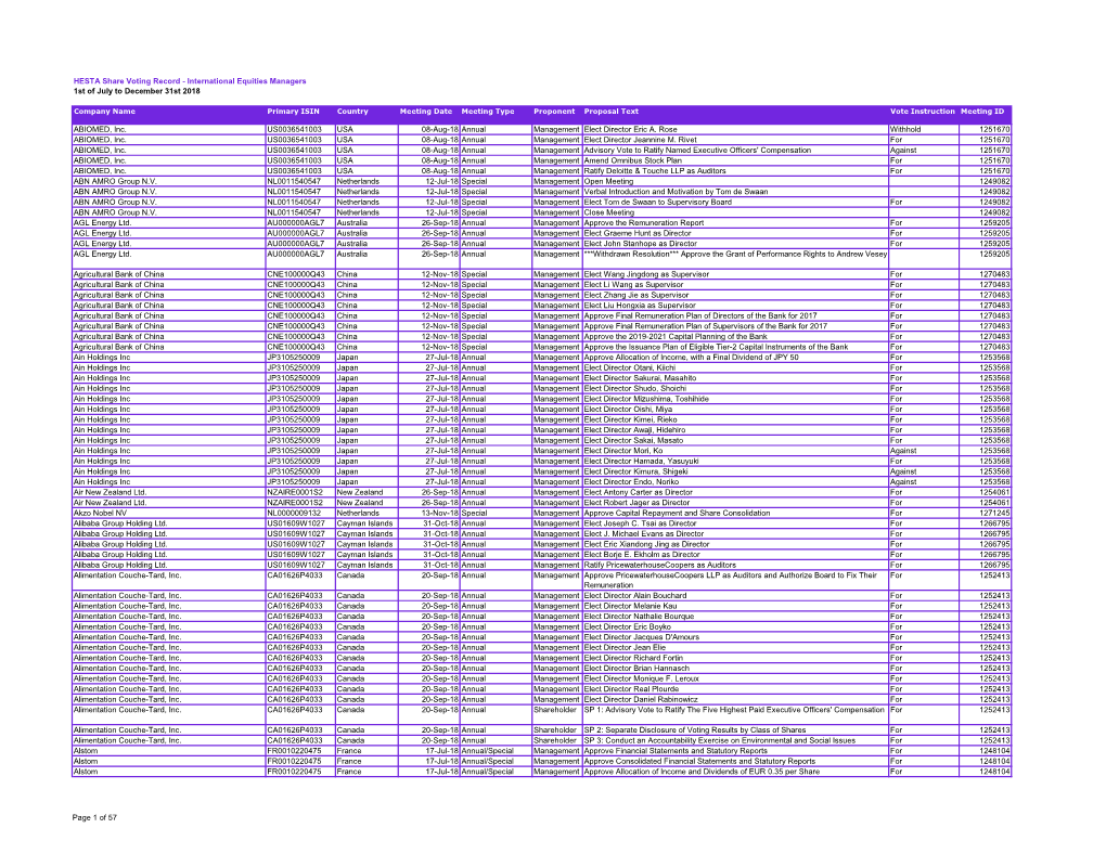 Share Voting Record - International Equities Managers 1St of July to December 31St 2018