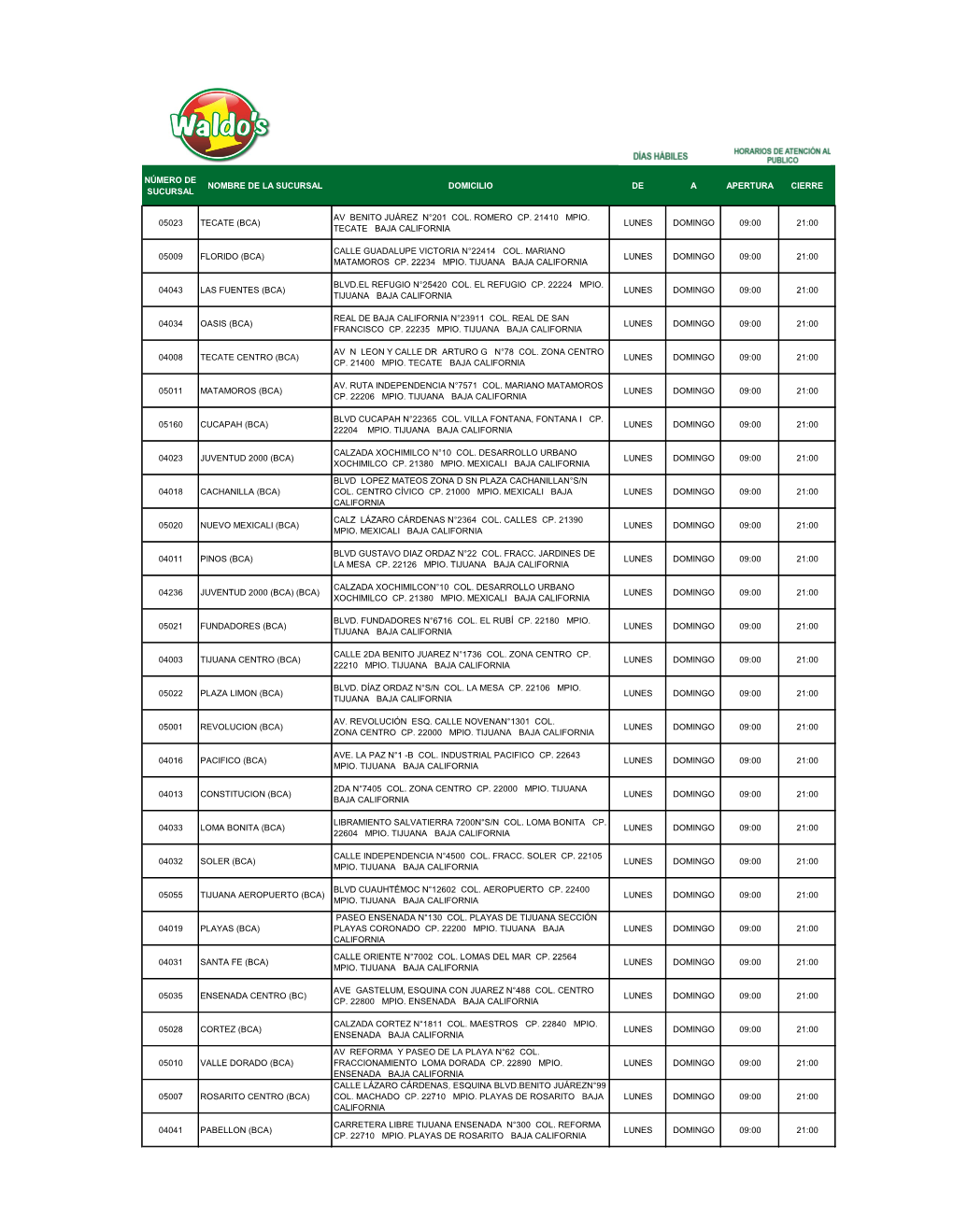 (Bca) Av Benito Juárez N°201 Col