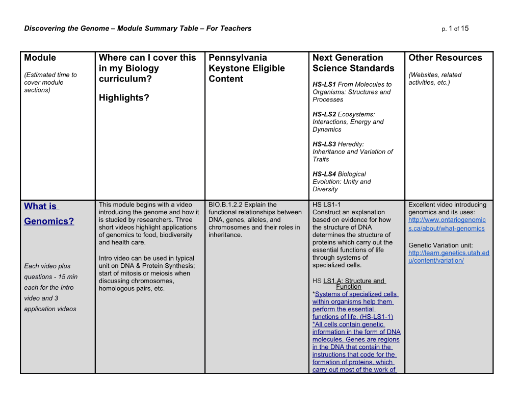 Discovering the Genome Module Summary Table for Teachers P. 17 of 17