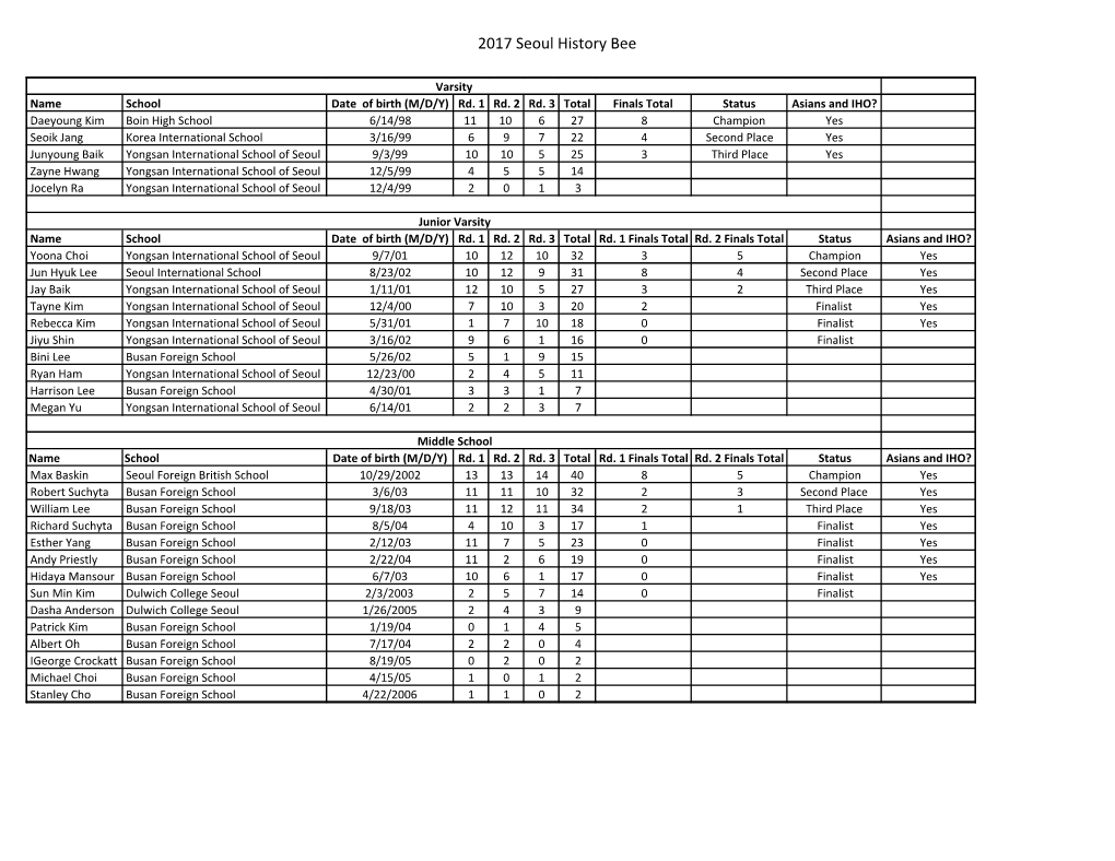 Bee Stats Seoul