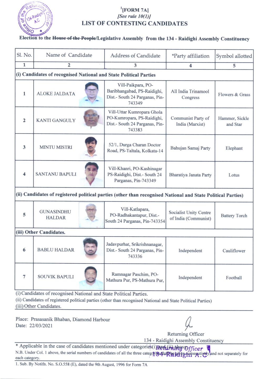 134.Raidighiassemblyconstituency